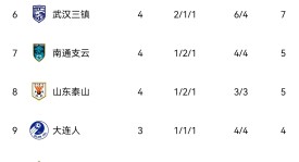 韩鹏携王大雷出席赛前发布会，泰山队客战申花首发阵容已基本明朗